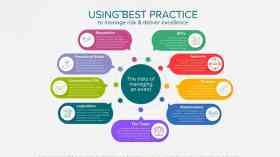 Using best practice graphic.