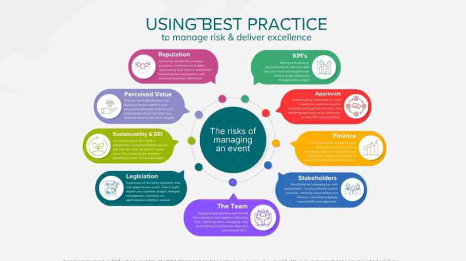 Using best practice graphic.