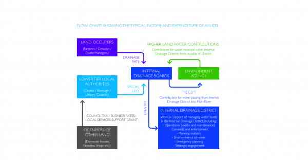 IDB Funding Diagram IDB Funding Diagram